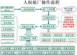 高效合規(guī)之選 探秘驗(yàn)廠考勤軟件ZR2011